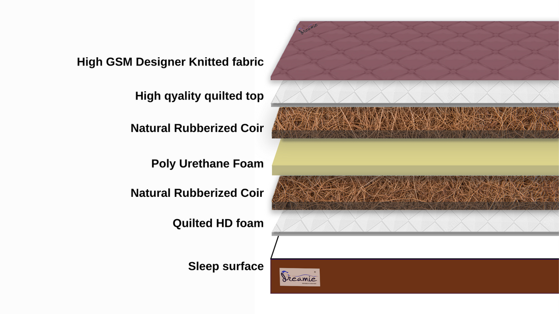 COIR COMFORT PLUS